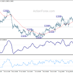 usdcad20190822a1