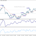 usdcad20190824w1