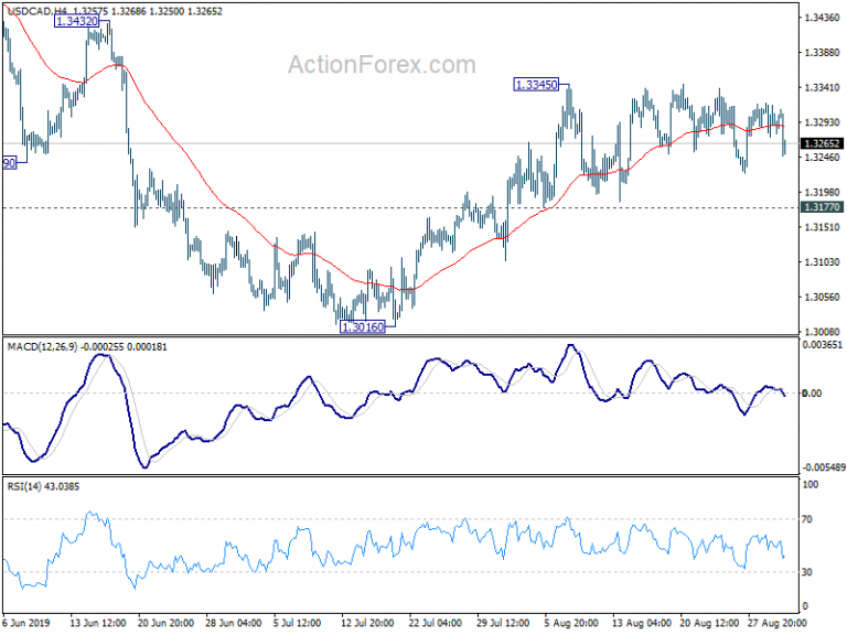 Курс канадского доллара к американскому. USD CAD.