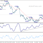 usdccad20190801a1