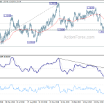 usdccad20190801a2