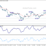 usdjpy20190803w1