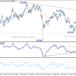 usdjpy20190803w2