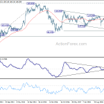 usdjpy20190803w3