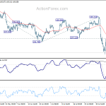 usdjpy20190810w1