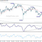 usdjpy20190810w2