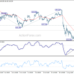 usdjpy20190817w1