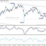 usdjpy20190820b2