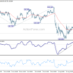 usdjpy20190823b1