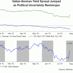 yield spread