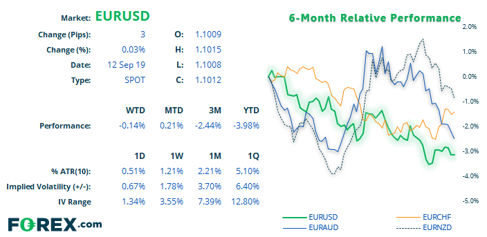 Курс швейцарского франка к евро на сегодня. Что делает рынок forex. AUD Euro rate.