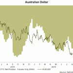 aud