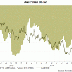 aud