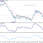 audusd20190925b1