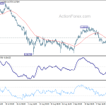 audusd20190928w1