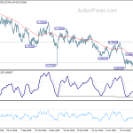 audusd20190928w2