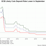 ecb rate