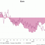 eur