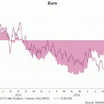 eur