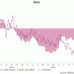 eur