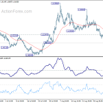 euraud20190910a1