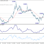 euraud20190925a1