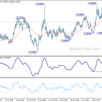 euraud20190925a2