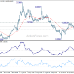 euraud20190930a1