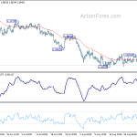 eurchf20190905a1