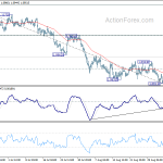 eurchf20190910a1