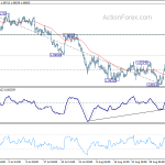 eurchf20190911a1