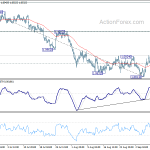 eurchf20190912a1