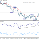 eurchf20190913a1