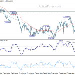 eurchf20190927a1