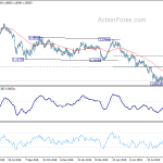 eurchf20190927a2