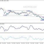 eurchf20190928w2