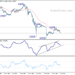 eurchf20190928w4