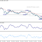 eurchf20190928w5