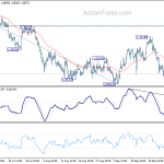 eurchf20190930a1