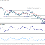 eurchf20190930a2