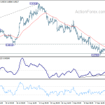 eurgbp20190928w1