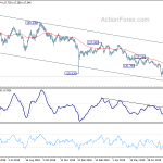 eurjpy20190905a2