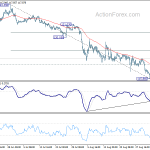 eurjpy20190907w1