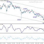 eurjpy20190907w2