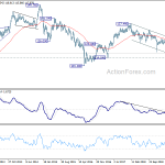 eurjpy20190907w3