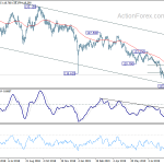 eurjpy20190910a2