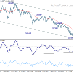 eurjpy20190925a2