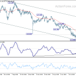 eurjpy20190927a2