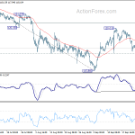 eurjpy20190928w1