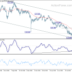 eurjpy20190928w2